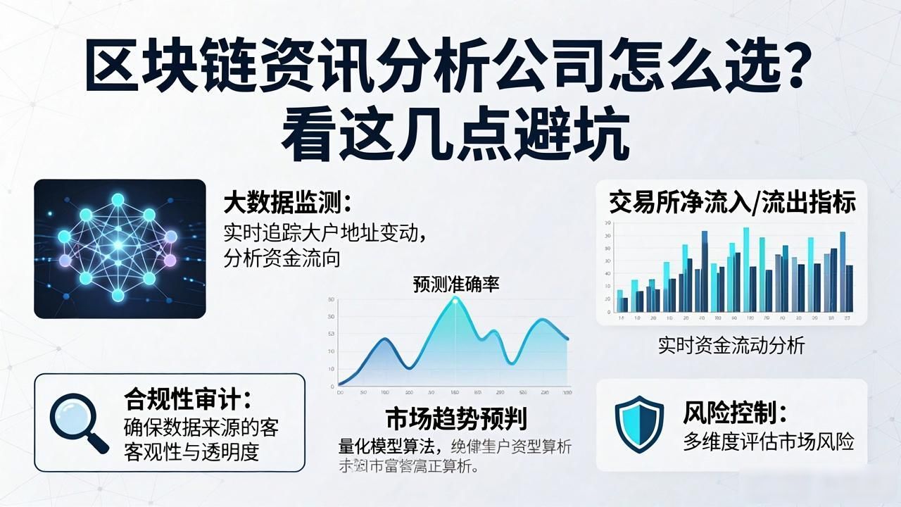 区块链资讯分析公司怎么选?看这几点避坑