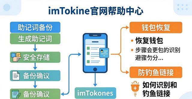 imToken官网有哪些重要入口?带你全面了解