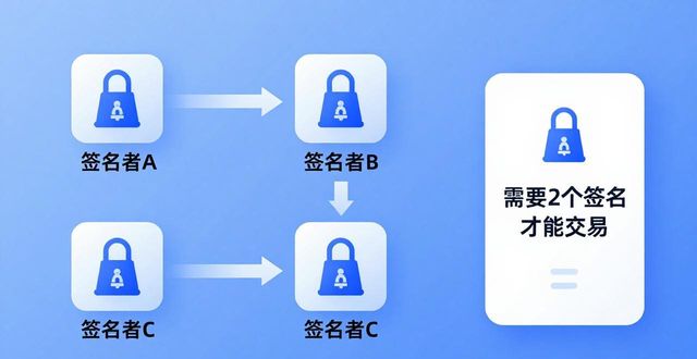 三步搞定imToken 2.0国际版多重签名